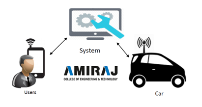 Amiraj Engineering